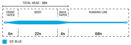 Cortland Cold Salt Series Striped Bass Intermediate Fly Line