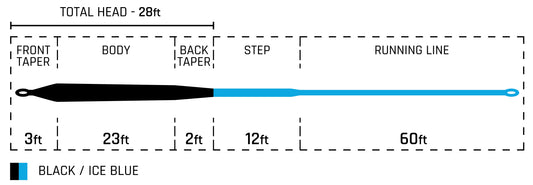 Cortland Cold Salt Series Striped Bass Sink 8 Fly Line