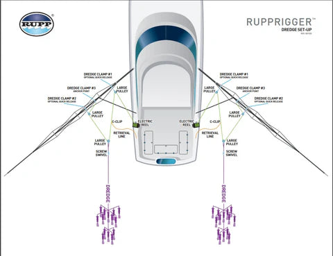 Rupp Marine Dredge Teaser Clamps