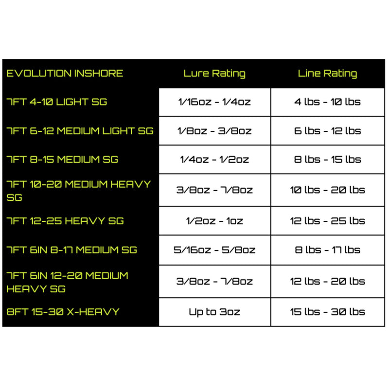 Shore Pro Tackle Evolution Inshore Spinning Rods
