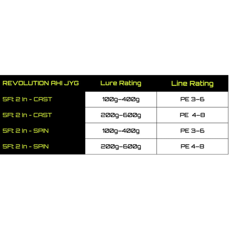 JYG Pro Revolution Ahi JYG Conventional Jigging Rods