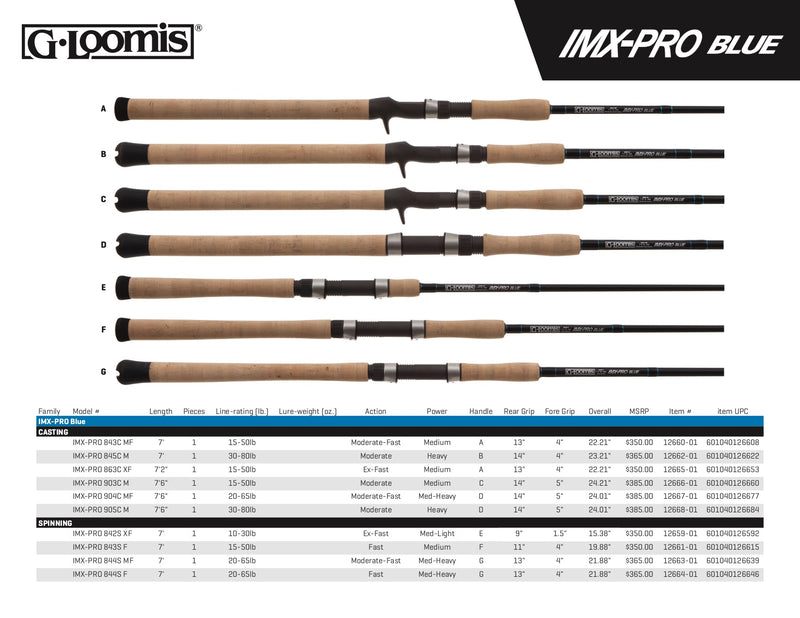 G. Loomis IMX Pro Blue Spinning Rods